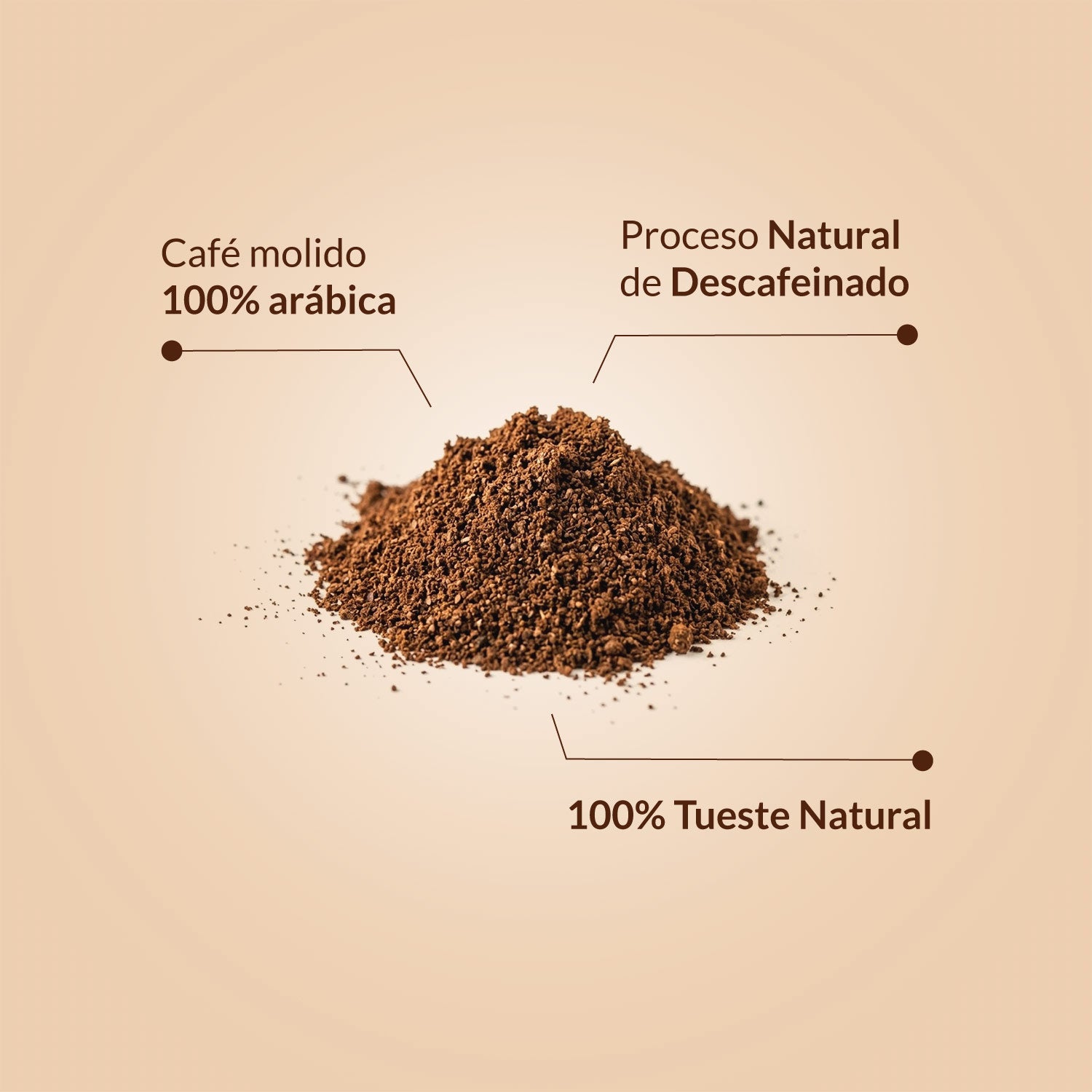 Café Natural 100% Arábica Molido 250 gr